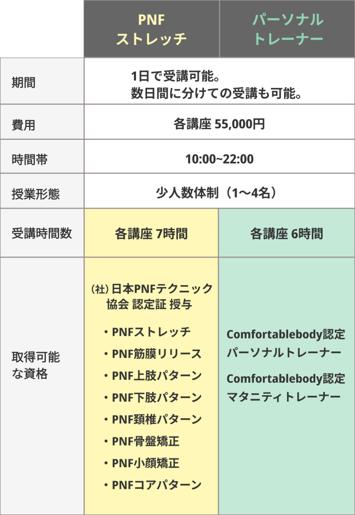 コース・料金一覧